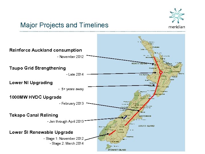 Major Projects and Timelines Reinforce Auckland consumption - November 2012 Taupo Grid Strengthening -
