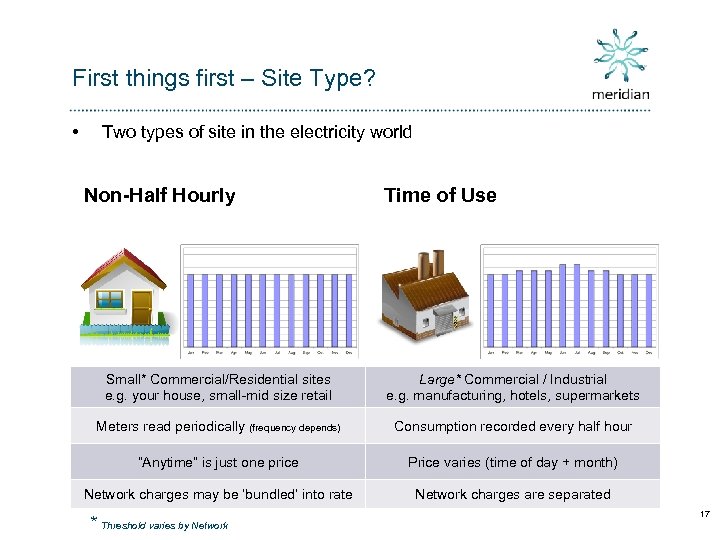First things first – Site Type? • Two types of site in the electricity