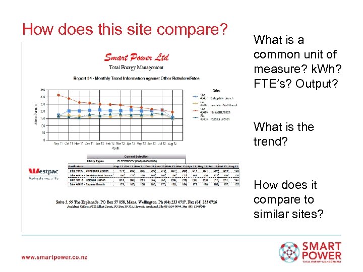 How does this site compare? What is a common unit of measure? k. Wh?