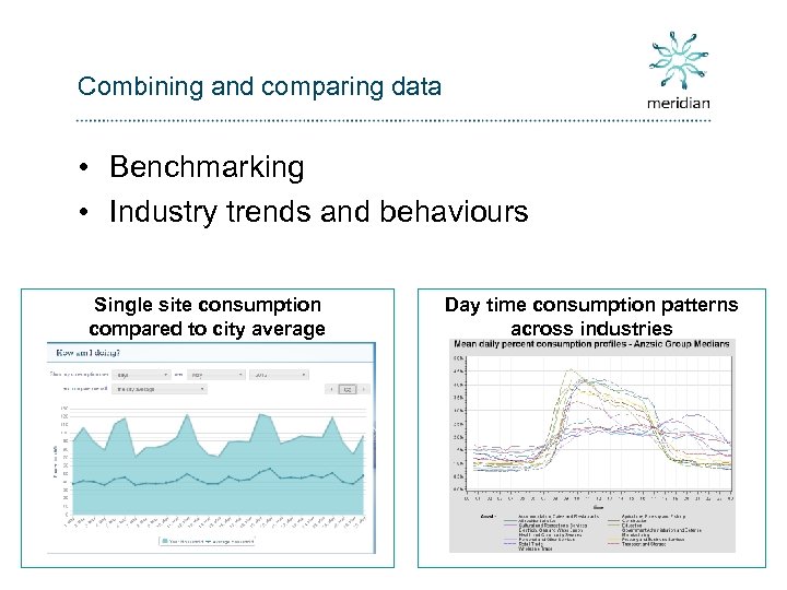 Combining and comparing data • Benchmarking • Industry trends and behaviours Single site consumption