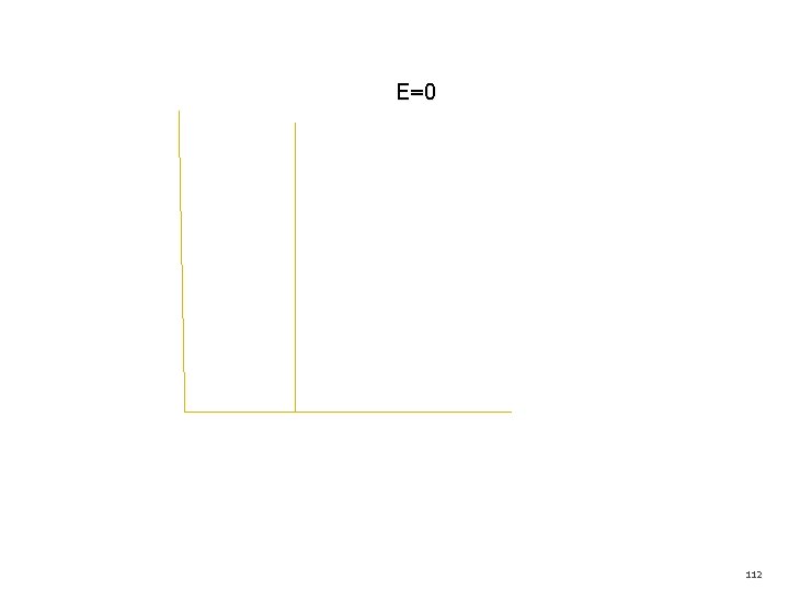 E=0 112 