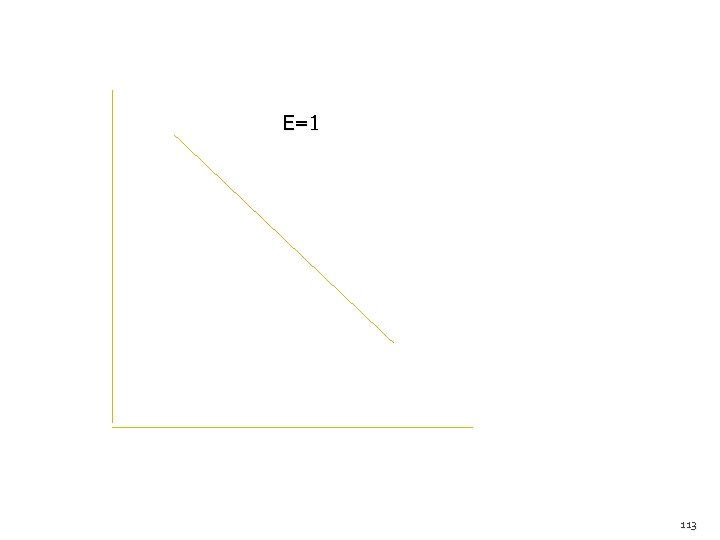 E=1 113 