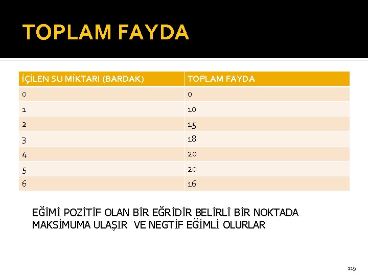 TOPLAM FAYDA İÇİLEN SU MİKTARI (BARDAK) TOPLAM FAYDA 0 0 1 10 2 15