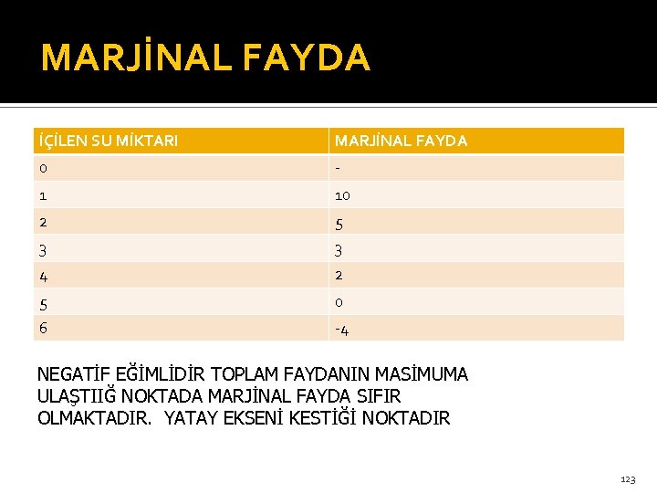 MARJİNAL FAYDA İÇİLEN SU MİKTARI MARJİNAL FAYDA 0 - 1 10 2 5 3