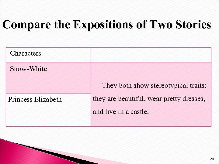 Compare the Expositions of Two Stories Characters Snow-White They both show stereotypical traits: Princess