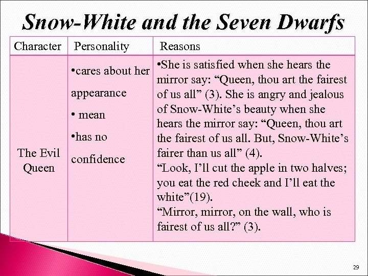 Snow-White and the Seven Dwarfs Character Personality Reasons • cares about her • She