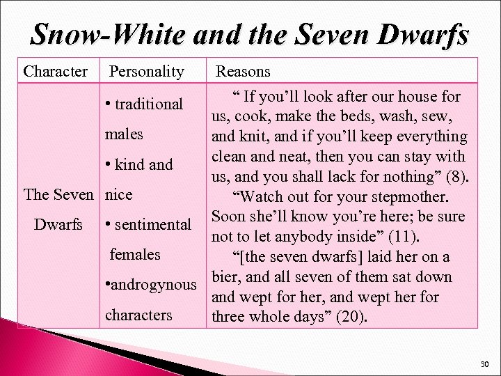 Snow-White and the Seven Dwarfs Character Personality Reasons “ If you’ll look after our