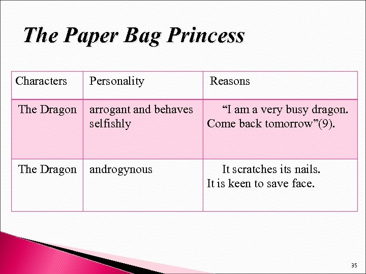 The Paper Bag Princess Characters Personality Reasons The Dragon arrogant and behaves selfishly “I