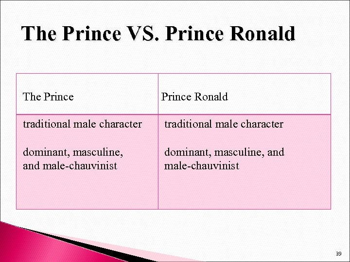 The Prince VS. Prince Ronald The Prince Ronald traditional male character dominant, masculine, and