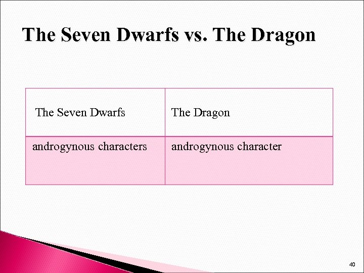 The Seven Dwarfs vs. The Dragon The Seven Dwarfs The Dragon androgynous characters androgynous