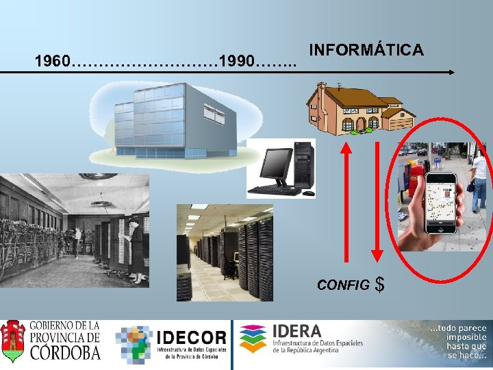 1960…………… 1990……. . INFORMÁTICA CONFIG $ 