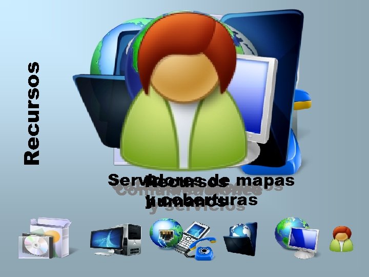 Recursos Servidores de datos Recursos Catálogos de mapas Software Hardware Comunicaciones y coberturas humanos