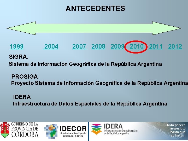 ANTECEDENTES 1999 2004 2007 2008 2009 2010 2011 2012 SIGRA. Sistema de Información Geográfica