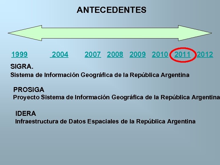 ANTECEDENTES 1999 2004 2007 2008 2009 2010 2011 2012 SIGRA. Sistema de Información Geográfica