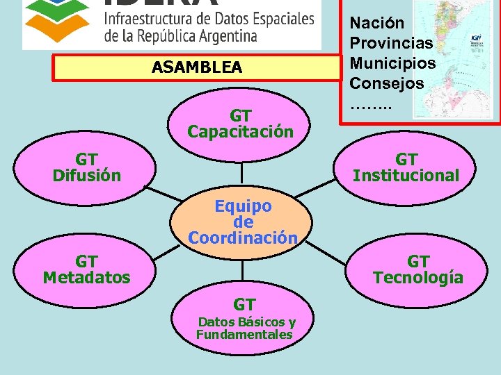 ASAMBLEA GT Capacitación GT Difusión Nación Provincias Municipios Consejos ……. . GT Institucional Equipo