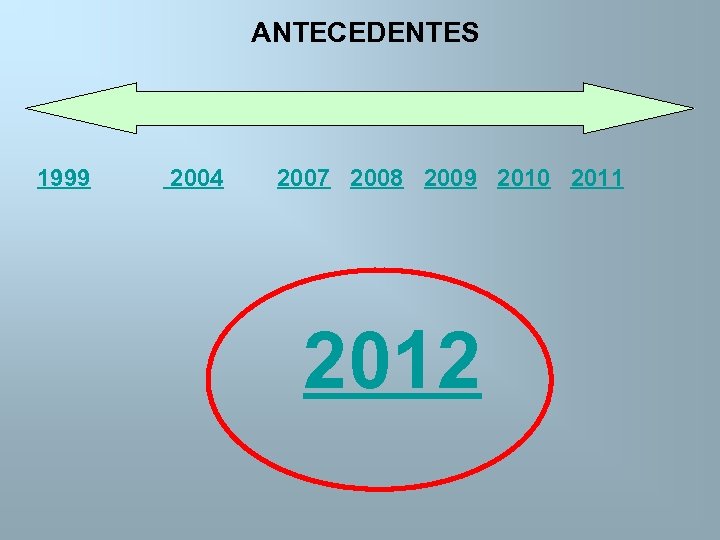 ANTECEDENTES 1999 2004 2007 2008 2009 2010 2011 2012 