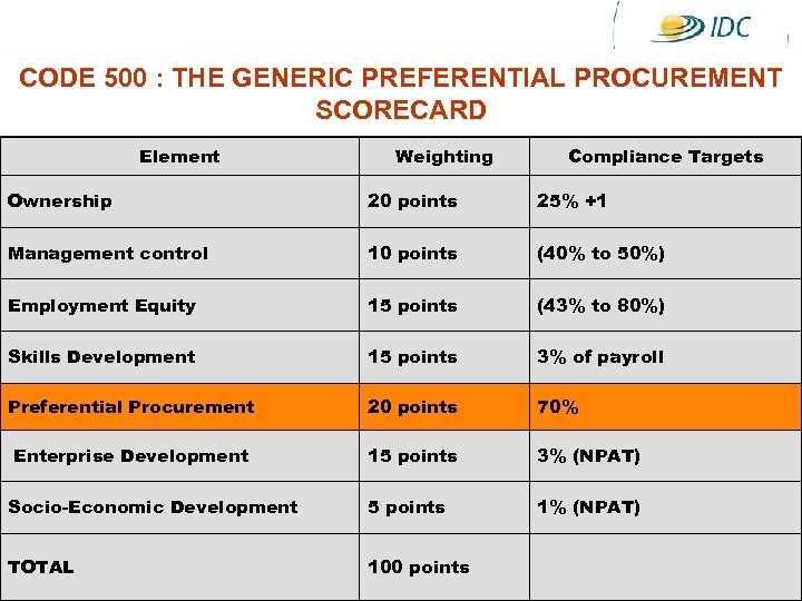 CODE 500 : THE GENERIC PREFERENTIAL PROCUREMENT SCORECARD Element Weighting Compliance Targets Ownership 20