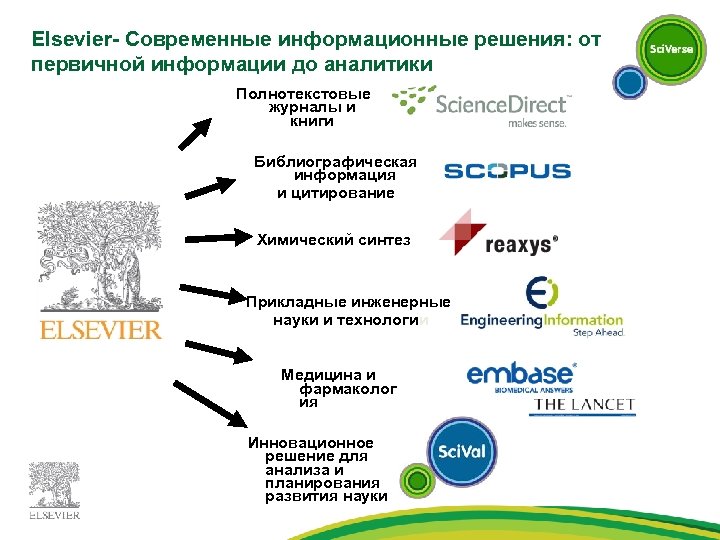 Издательские решения город. Сравнение elibrary Elsevier SCIENCEDIRECT.