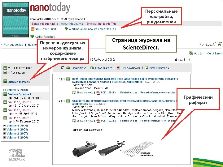 Персональные настройки, уведомления Перечень доступных номеров журнала, содержание выбранного номера Страница журнала на Science.