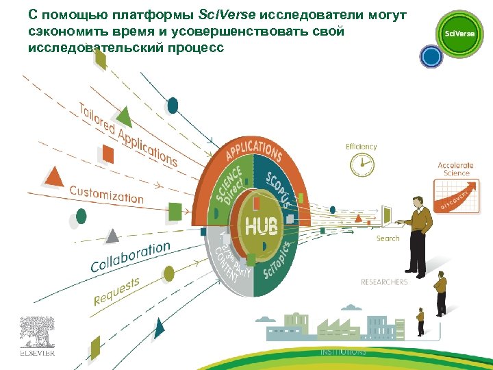 С помощью платформы Sci. Verse исследователи могут сэкономить время и усовершенствовать свой исследовательский процесс