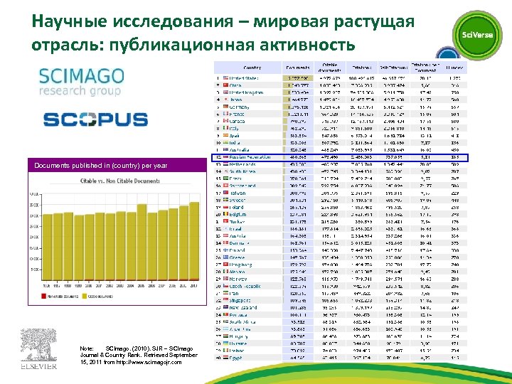 Научные исследования – мировая растущая отрасль: публикационная активность Documents published in (country) per year
