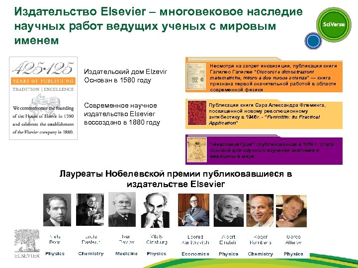 Издательство Elsevier – многовековое наследие научных работ ведущих ученых с мировым именем Издательский дом