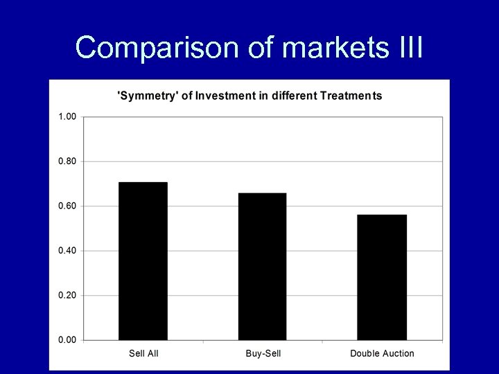 Comparison of markets III 