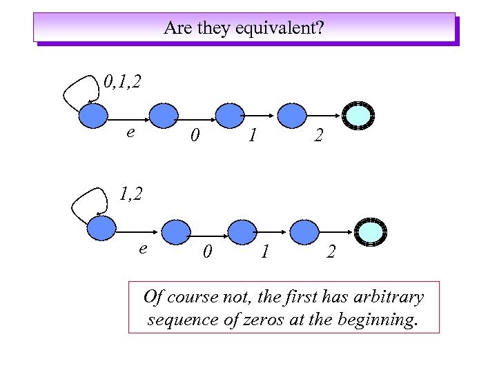 Are they equivalent? 0, 1, 2 e 0 1 2 Of course not, the