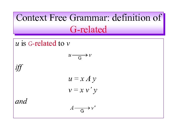 Context Free Grammar: definition of G-related u is G-related to v iff u=x. Ay