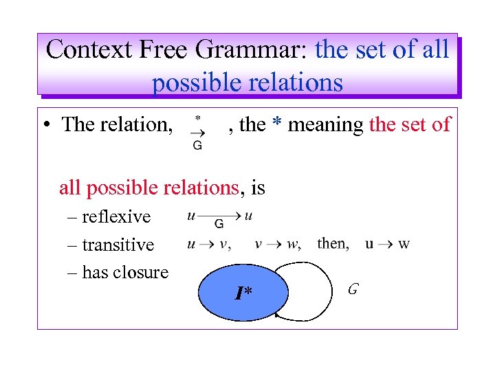 Context Free Grammar: the set of all possible relations • The relation, , the