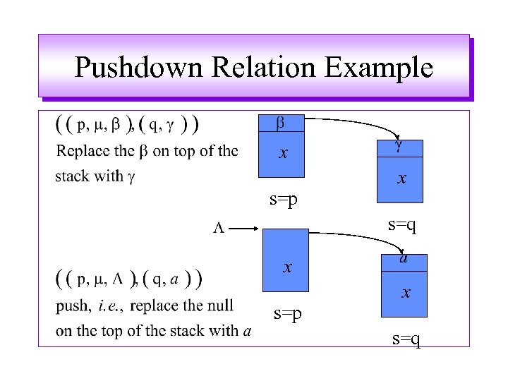 Pushdown Relation Example x s=p x s=q 