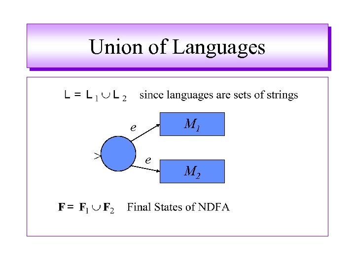 Union of Languages M 1 e > e M 2 
