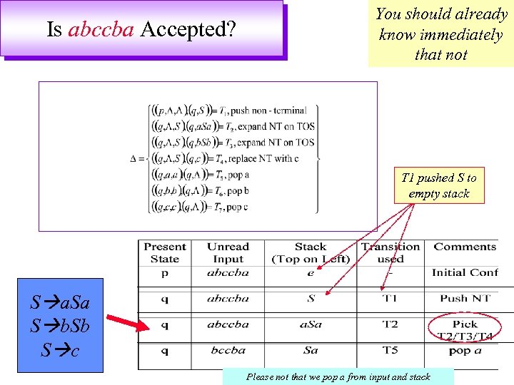 Is abccba Accepted? You should already know immediately that not T 1 pushed S