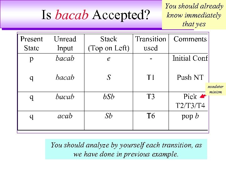 Is bacab Accepted? You should already know immediately that yes nondeter minism You should