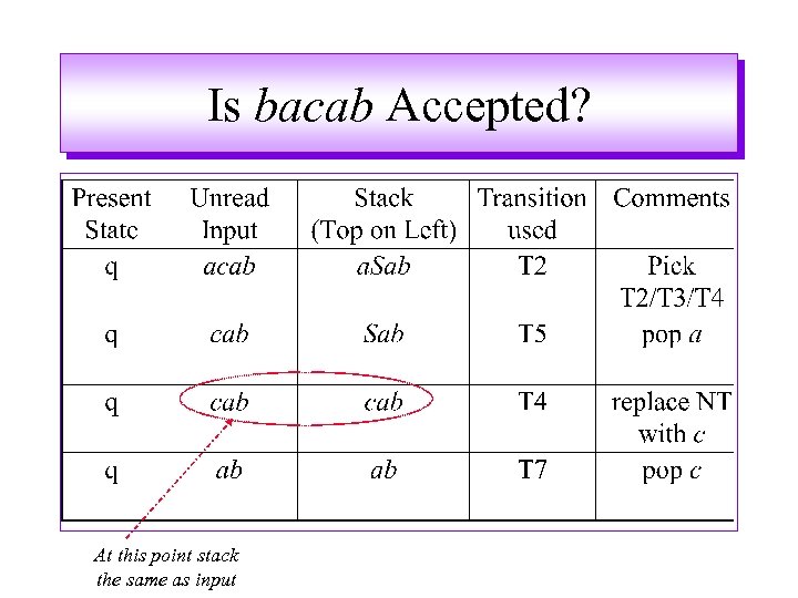 Is bacab Accepted? At this point stack the same as input 