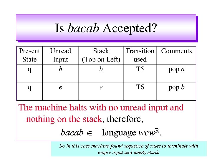Is bacab Accepted? The machine halts with no unread input and nothing on the