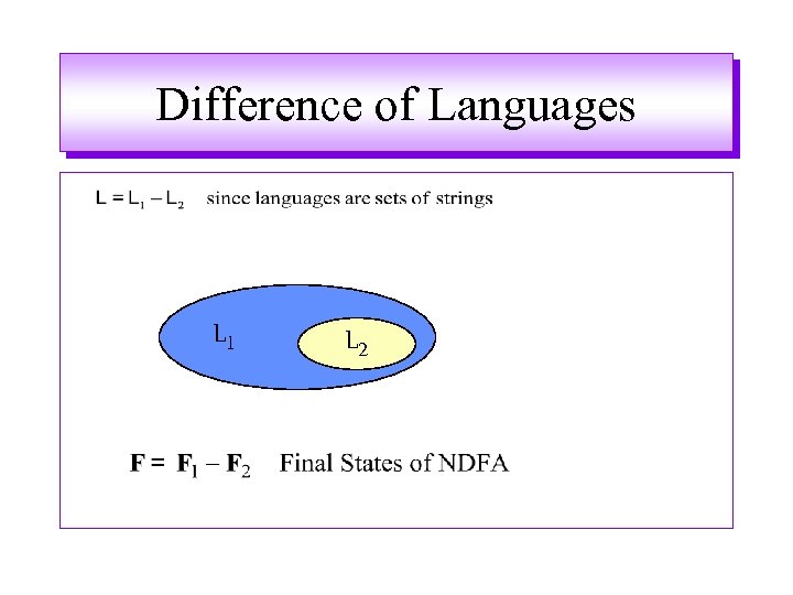 Difference of Languages L 1 L 2 