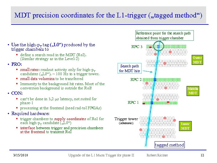 MDT precision coordinates for the L 1 -trigger („tagged method“) Reference point for the