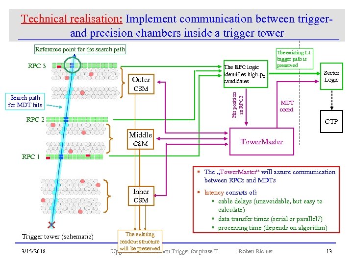 Technical realisation: Implement communication between trigger- and precision chambers inside a trigger tower Reference