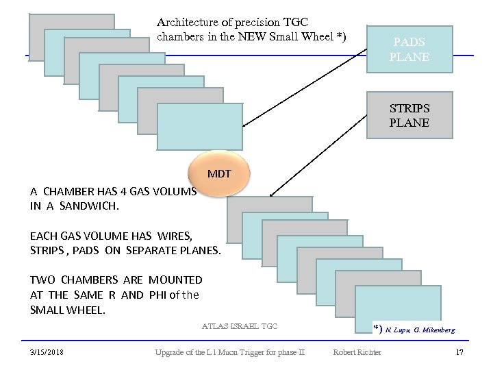 Architecture of precision TGC ARCHITECTURE of TGC CHAMBER chambers in the NEW Small Wheel
