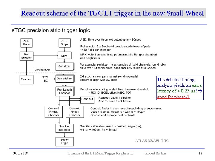 Readout scheme of the TGC L 1 trigger in the new Small Wheel The