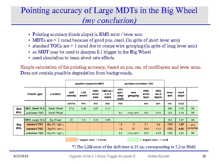Pointing accuracy of Large MDTs in the Big Wheel (my conclusion) • • •