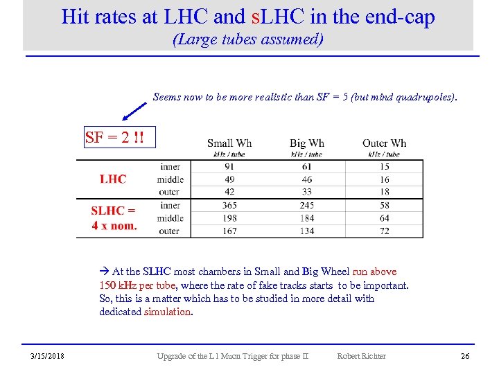 Hit rates at LHC and s. LHC in the end-cap (Large tubes assumed) Seems