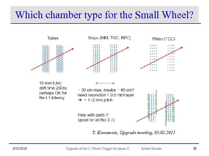 Which chamber type for the Small Wheel? T. Kawamoto, Upgrade meeting, 03. 02. 2011