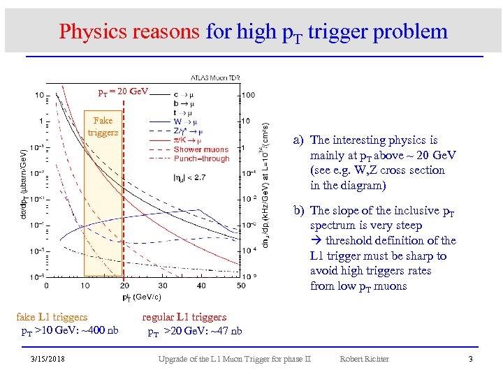 Physics reasons for high p. T trigger problem p. T = 20 Ge. V