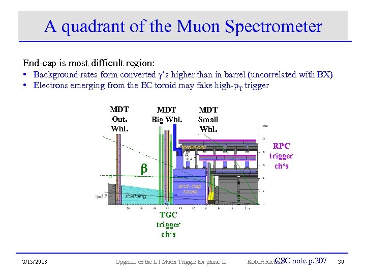 A quadrant of the Muon Spectrometer End-cap is most difficult region: • Background rates