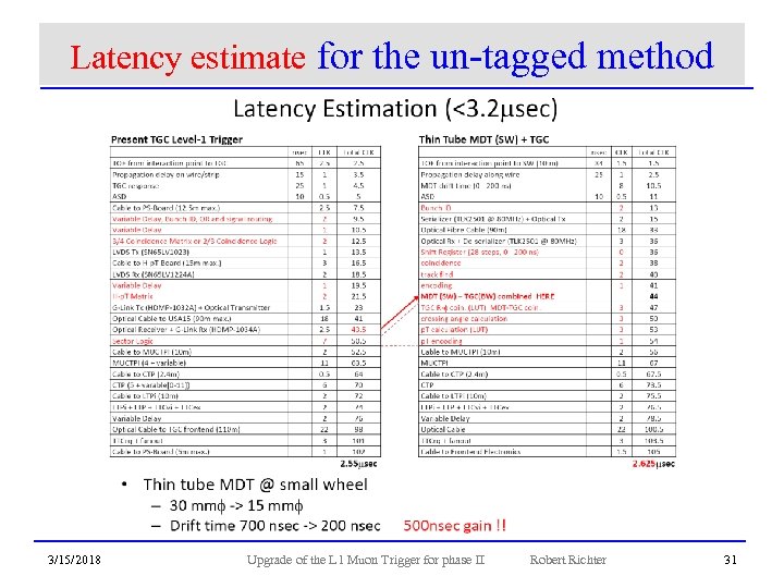 Latency estimate for the un-tagged method 3/15/2018 Upgrade of the L 1 Muon Trigger