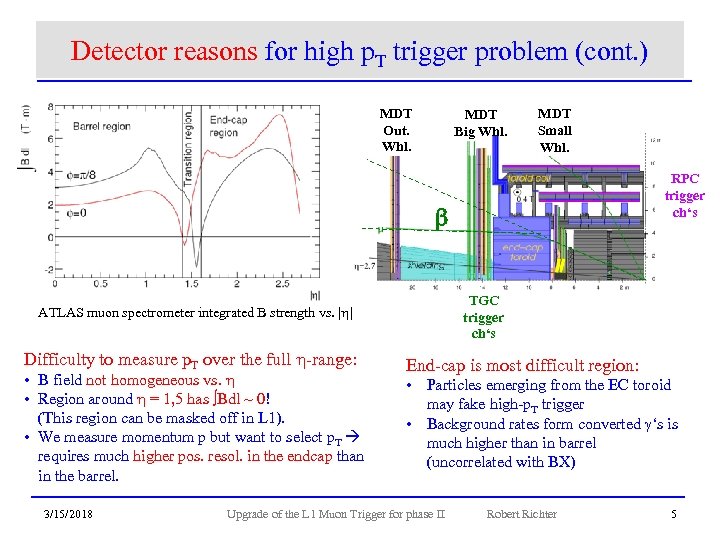 Detector reasons for high p. T trigger problem (cont. ) MDT Out. Whl. MDT