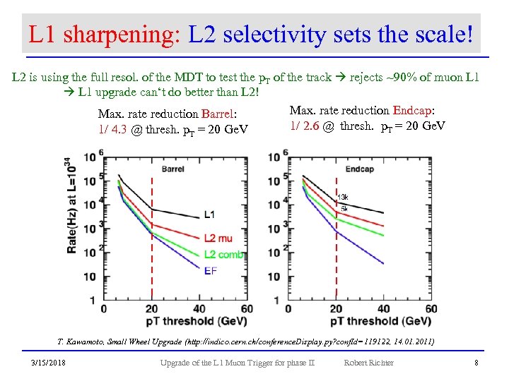 L 1 sharpening: L 2 selectivity sets the scale! L 2 is using the