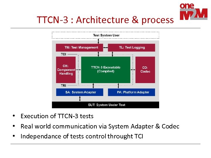 TTCN-3 : Architecture & process • Execution of TTCN-3 tests • Real world communication